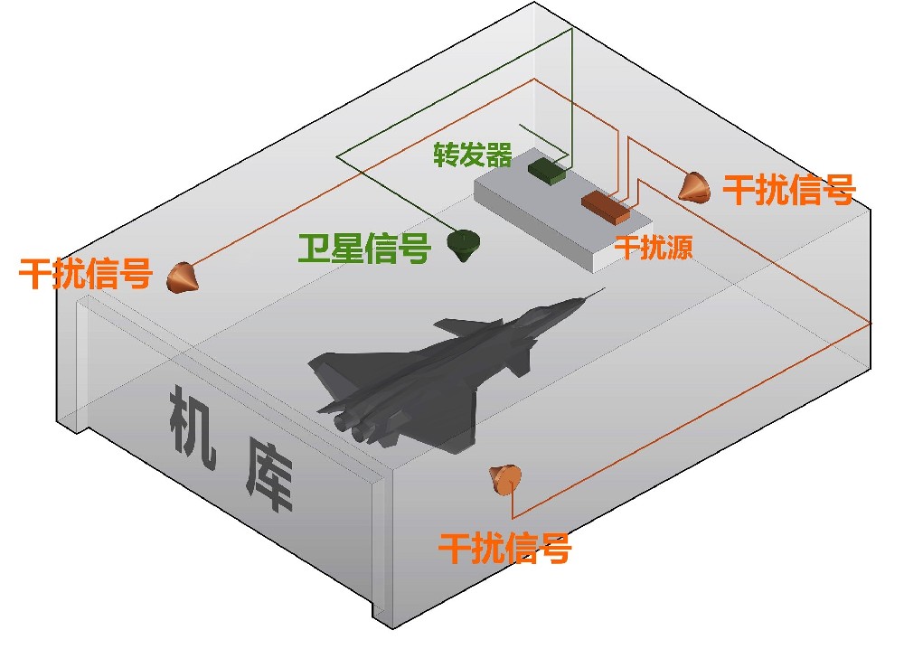 飞机起飞前导航仪常规检测