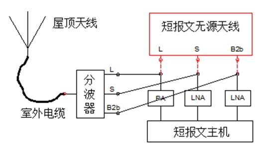无源转发.jpg