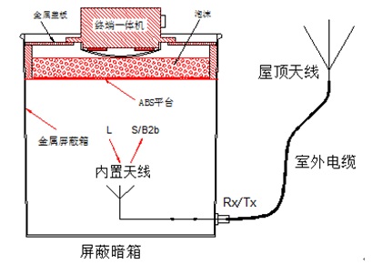 无源转发---暗箱.jpg