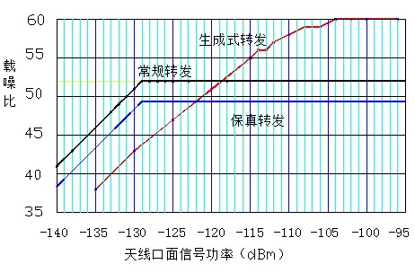 转发信号类型.jpg